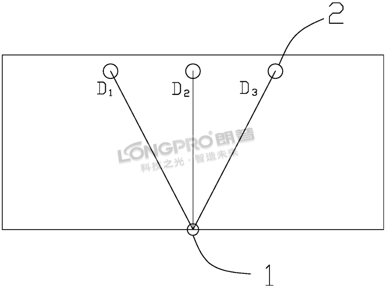一種應(yīng)用生產(chǎn)線(xiàn)上的UV燈選裝方法.jpg 一種應(yīng)用生產(chǎn)線(xiàn)上的UV燈選裝方法.jpg
