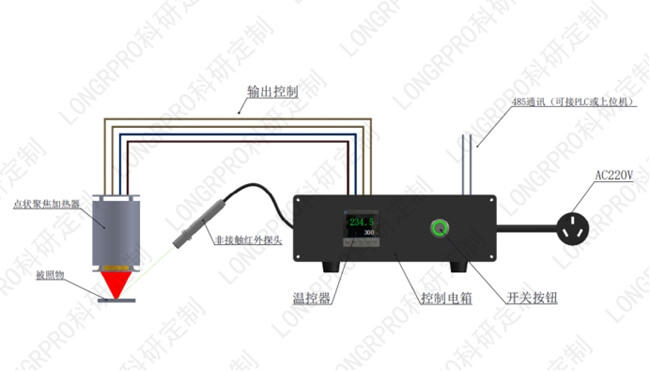 點(diǎn)狀鹵素加熱燈.jpg 點(diǎn)狀鹵素加熱燈.jpg